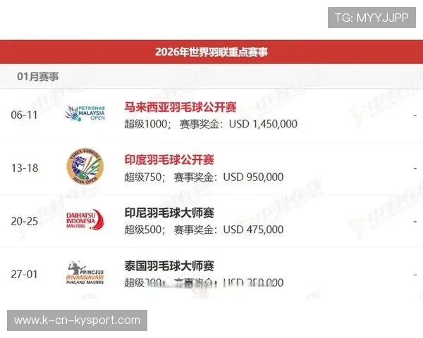 2026年羽毛球全国青训练营优秀营员国家训练名单第133轮更新公布，羽毛球国家集训队名单